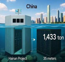 China Underwater Data Centers